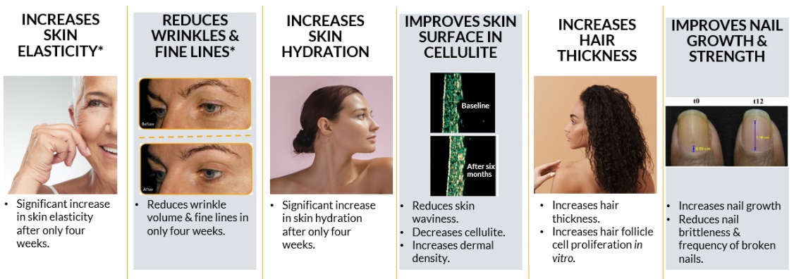 Zdrav svet beauty ceramidy pre krasu 250 ml popis 3